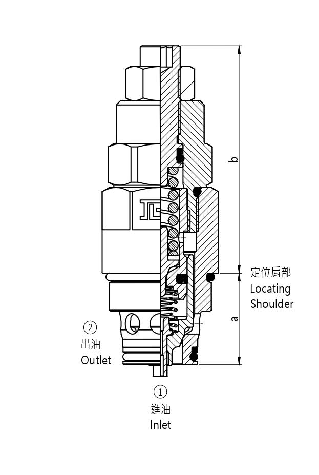 J-MHDBN 導壓式溢流閥