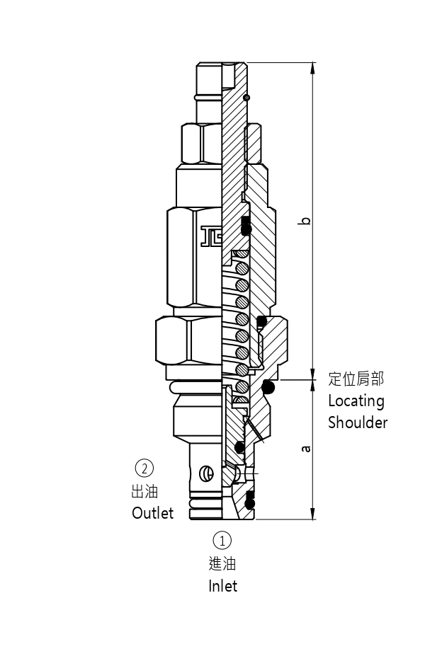 MDR 直動式溢流閥