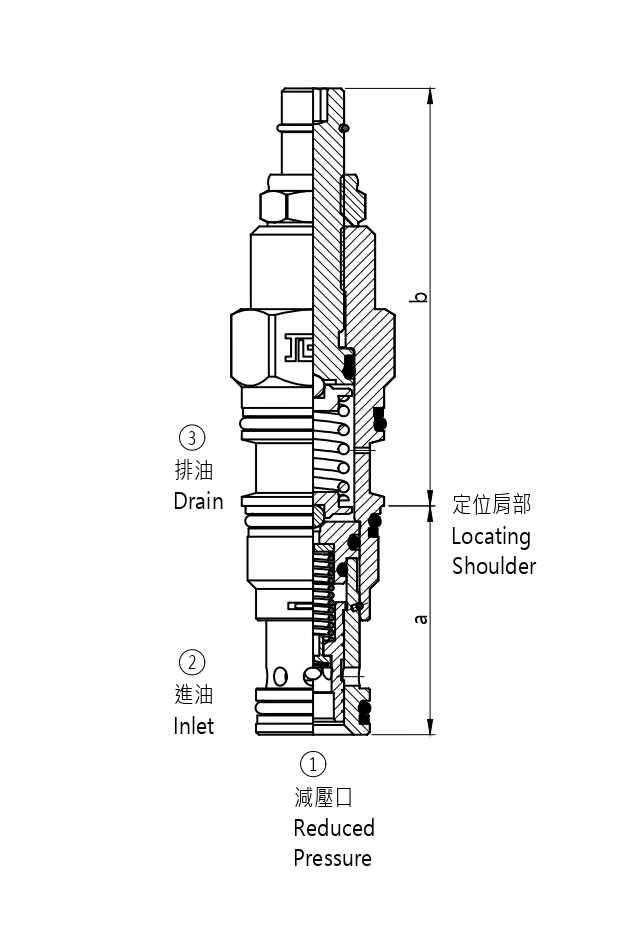 J-PB*B 導壓控制式,減壓閥