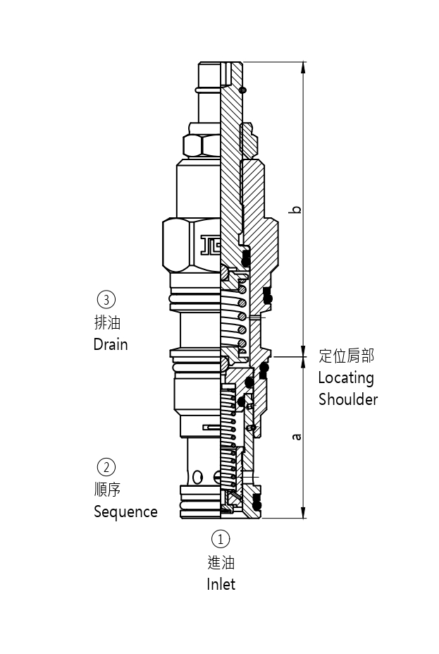 J-SQ*B 自動跳合,導壓控制式,平衡滑閥順序閥