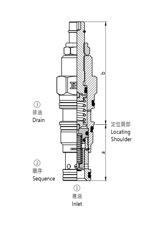 J-RS*C 導壓控制式,平衡滑閥順序閥