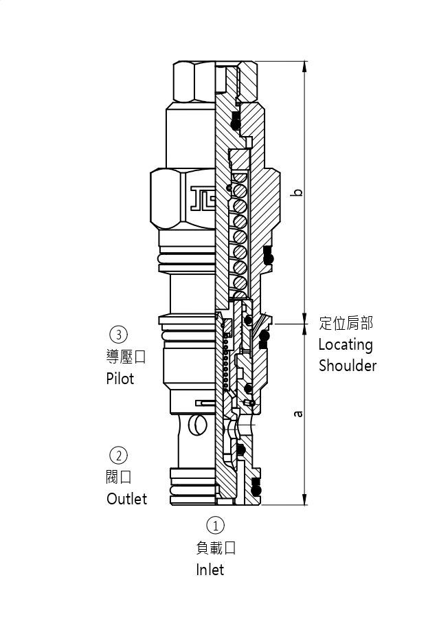 J-CB*H 標準型平衡閥(導壓比10 : 1)