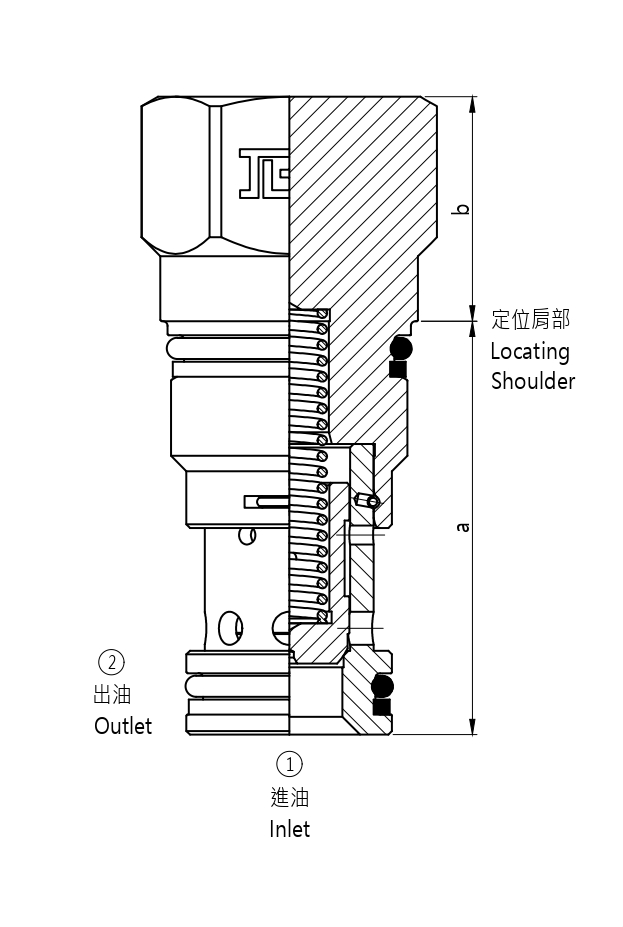 J-CX*A 自由流尾入側出單向閥