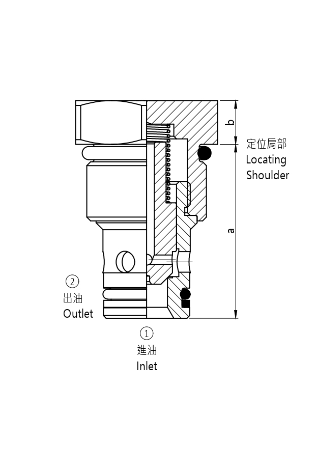 CV 單向閥