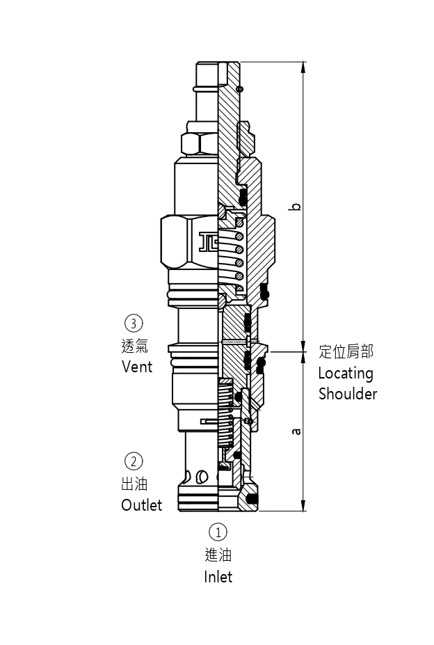 J-RV*S 外接口控制,導壓控制式,平衡錐閥溢流閥